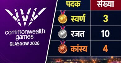 कॉमनवेल्थ गेम्स 2026- 17 पदकों के साथ 10वें स्थान पर भारत